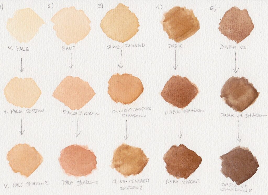 Skin color pigments